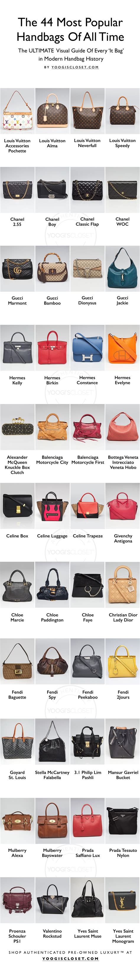 designer handbag|list of all designer handbags.